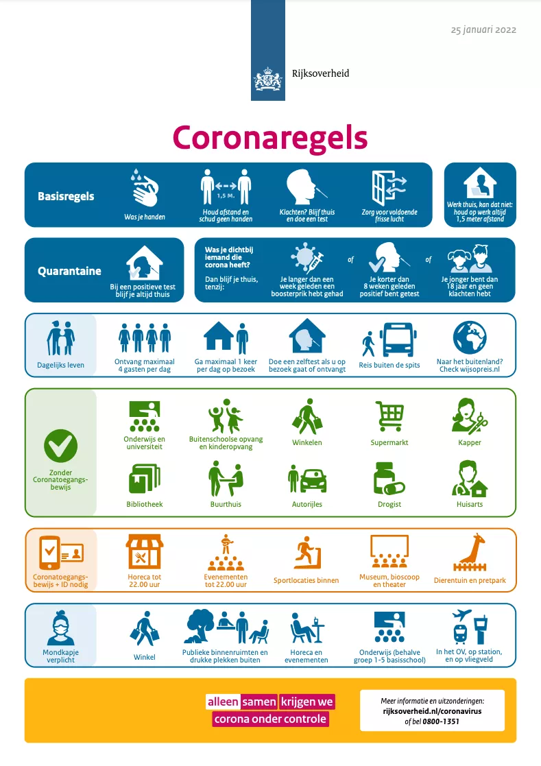 Coronaregels